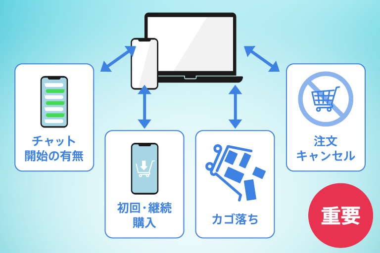Lステップ連携